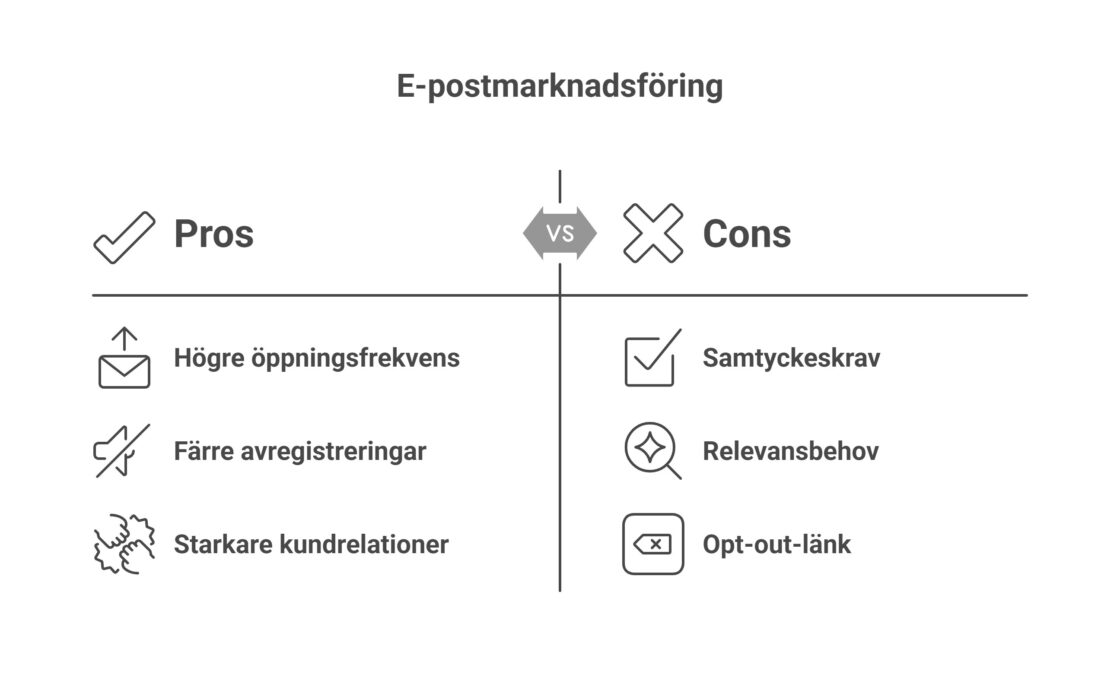 E-postmarknadsföring