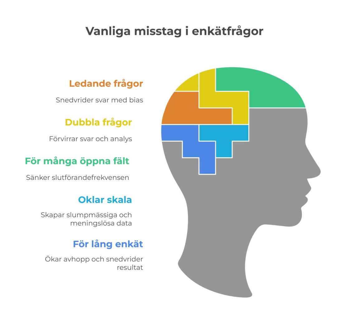 Vanliga misstag i enkätfrågor