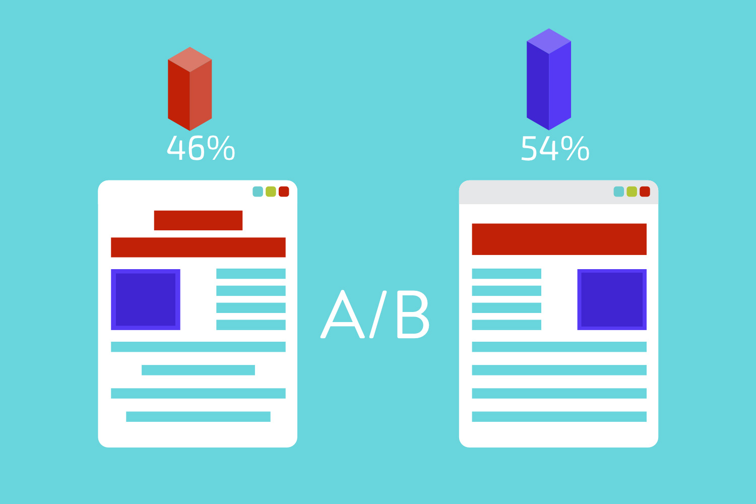 A/B-tester för bättre resultat inom e-postmarknadsföring