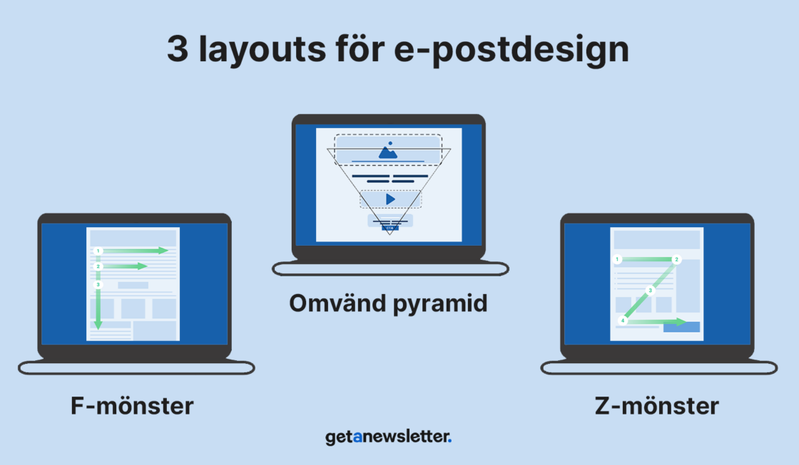 3 layouts för e-postdesign.