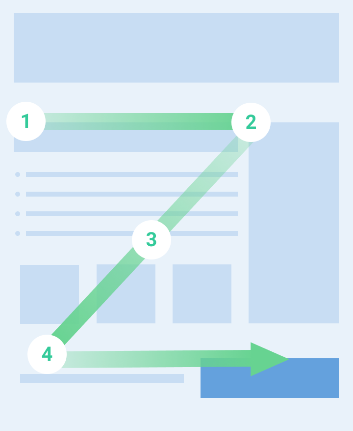 Z-mönster som layout till e-postdesign.