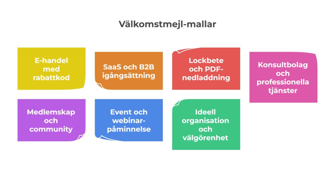 tips på vad ditt välkomstmail kan innehålla