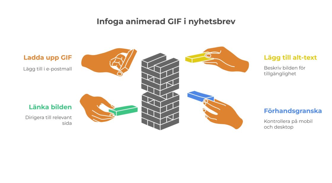 Rätt storlek och format för e-post