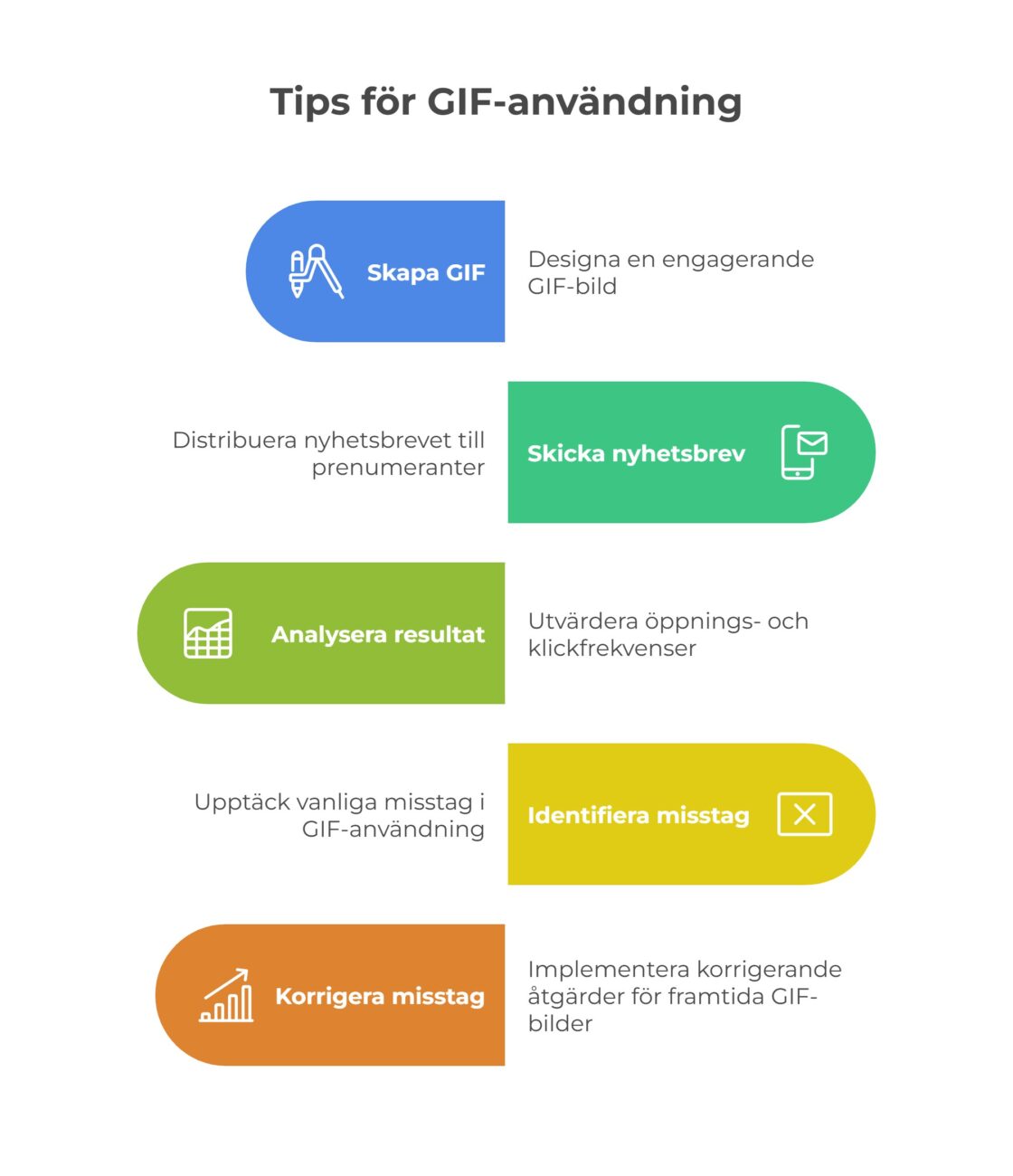 Tips för GIF-användning