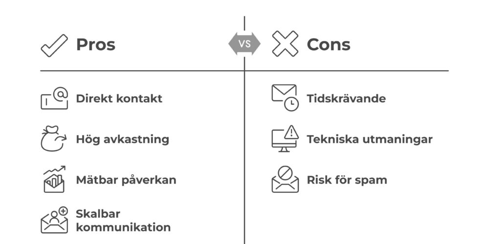 E-postmarknadsföring för ideella organisationer