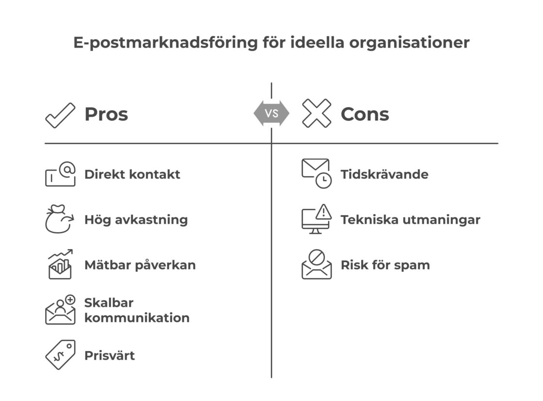 E-postmarknadsföring för ideella organisationer