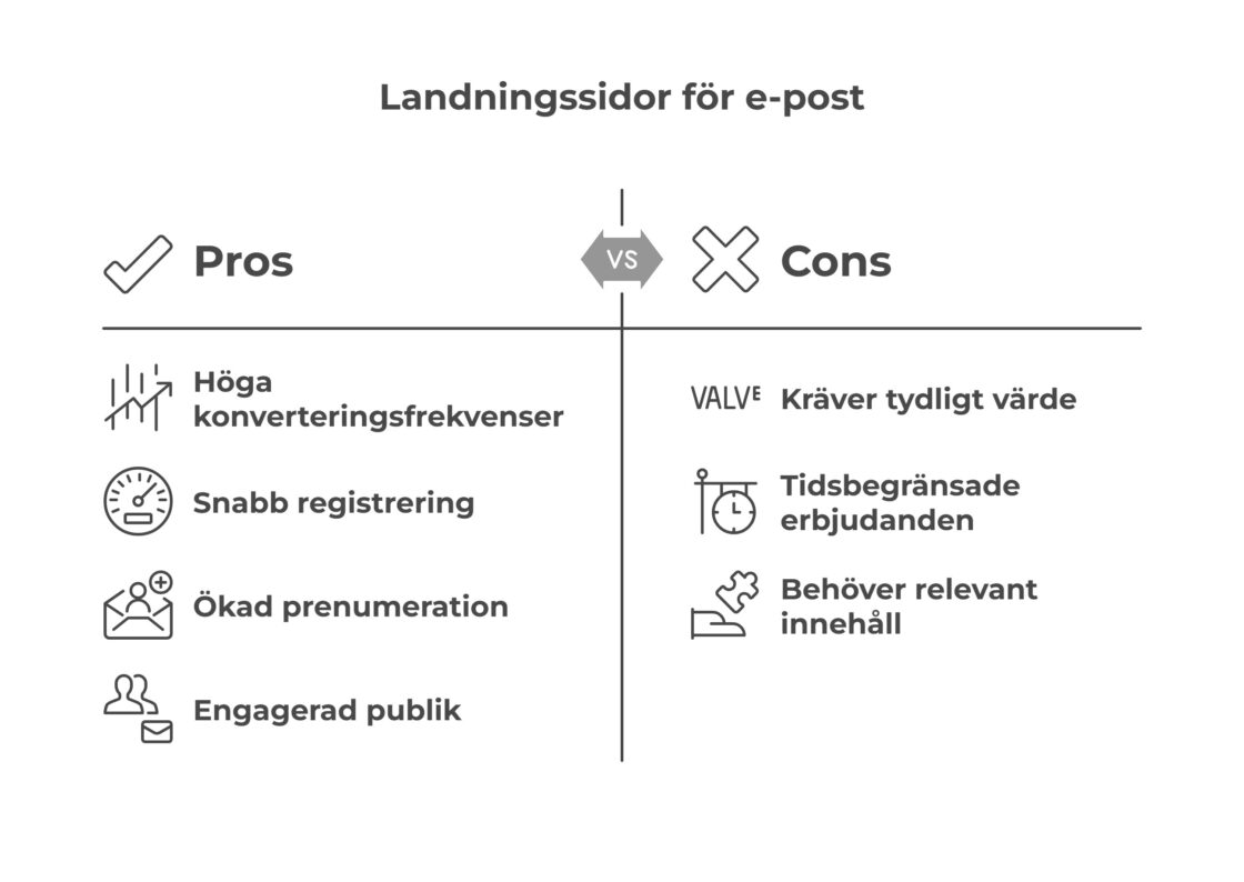 Landningssidor för e-post