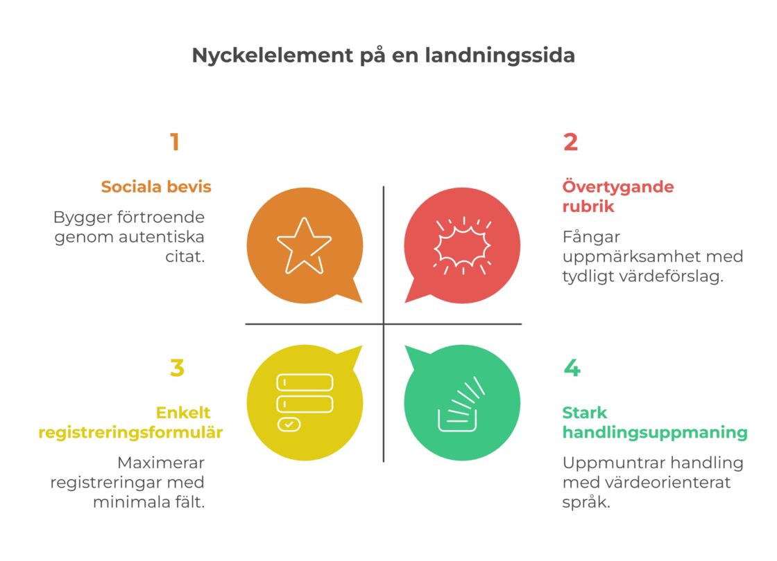 landningssida för e-post insamling