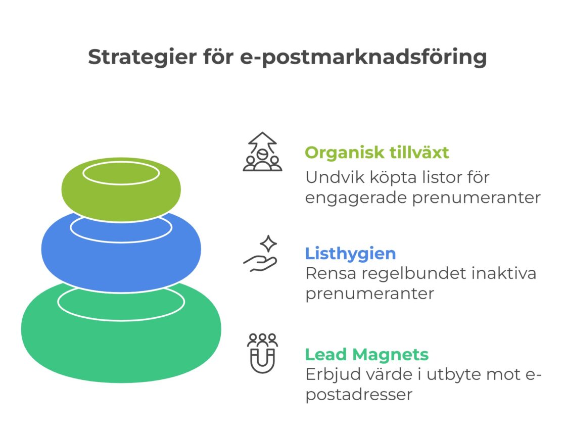 Strategier för e-postmarknadsföring