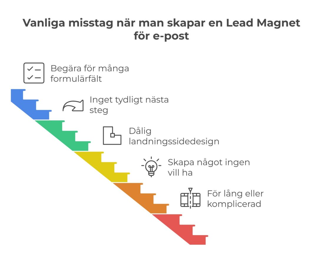 Vanliga misstag när man skapar en Lead Magnet för e-post