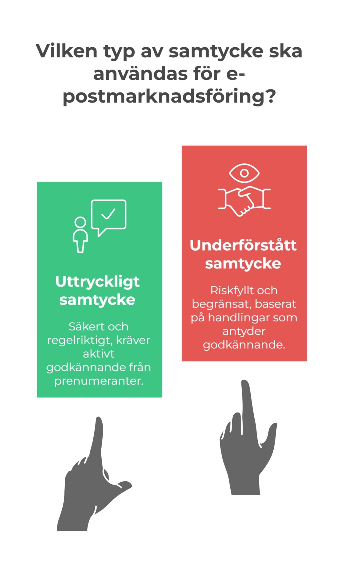 Vilken typ av samtycke ska användas för e-postmarknadsföring?