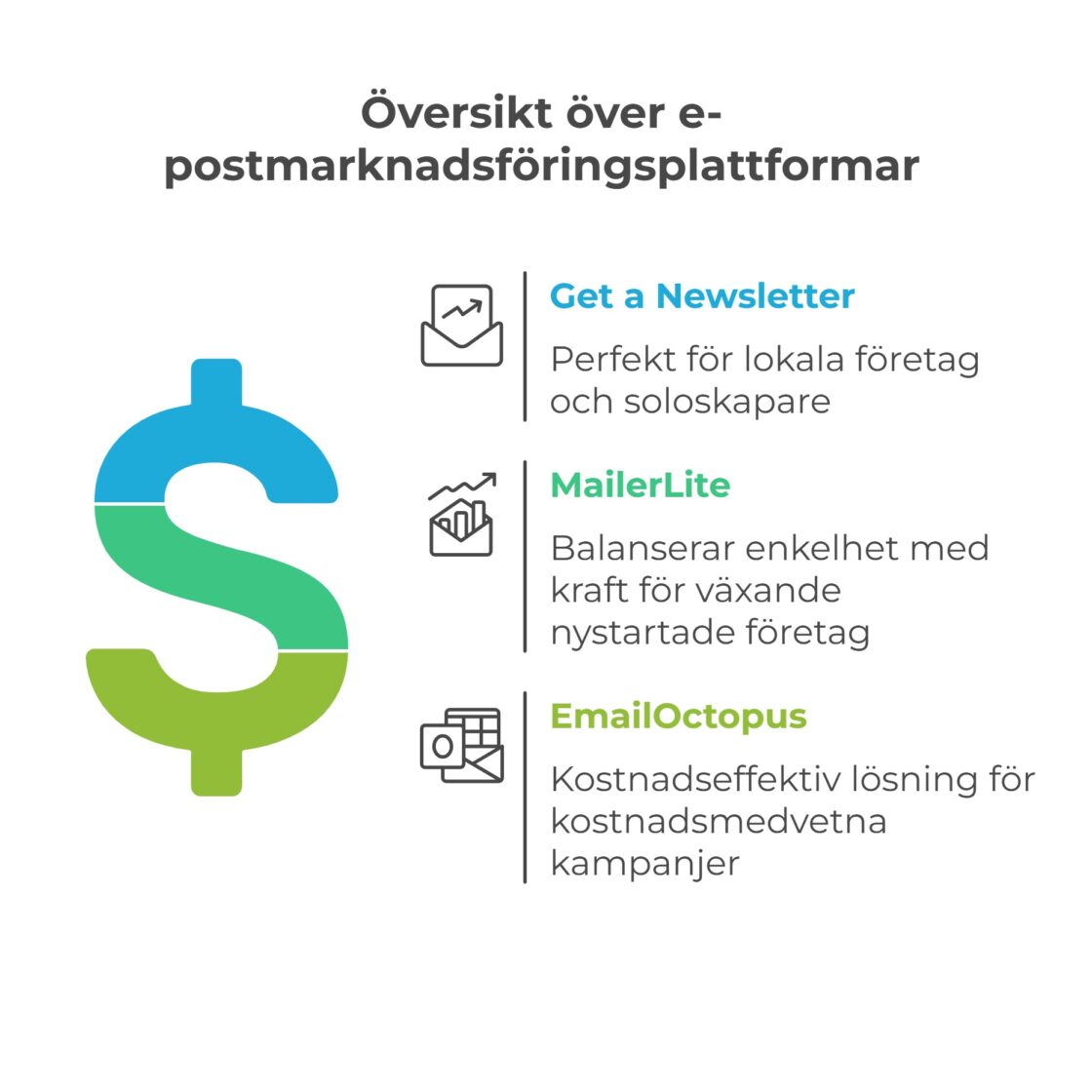 bästa plattformarna för e-postmarknadsföring för småföretag